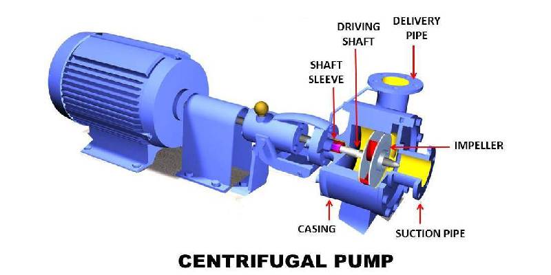 Image of Centrifugal Pump