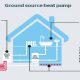 Ground Source Energy Heat Pumps