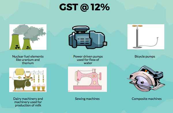 The Image Featuring The GST Slab Rates For Different Types Of Pumps 
